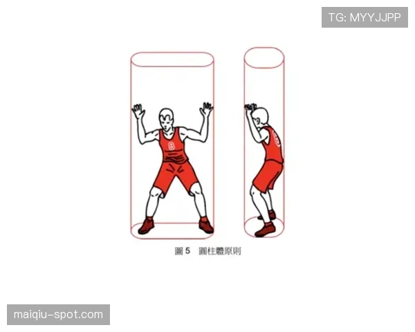 篮球规则中圆柱体原则的具体定义与判罚依据是什么