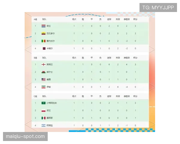 世界杯D组小组头名预测