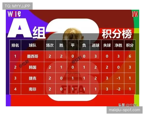 世界杯A组哪些球队表现低于预期 世界杯A组哪些球队表现低于预期